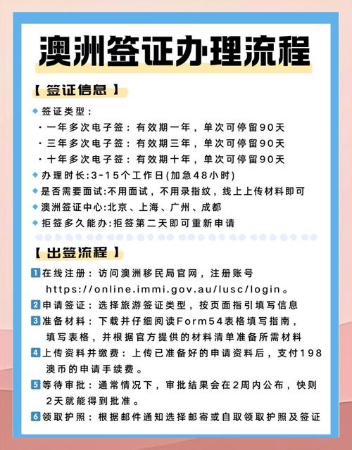 如何申请澳大利亚留学电子签证