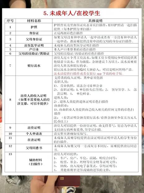 办理英国留学签证需要哪些材料
