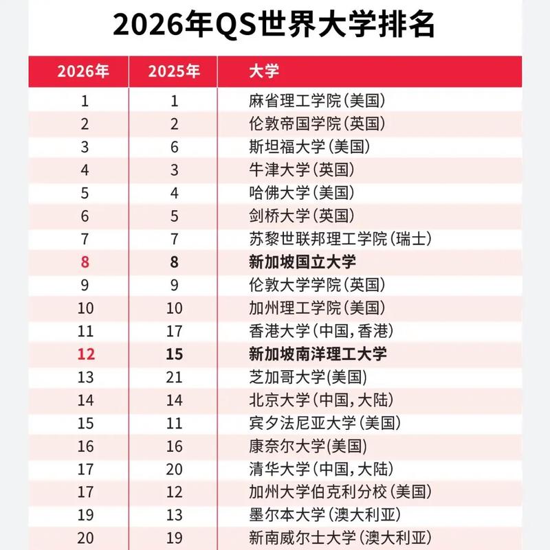 新加坡国立大学亚洲排名第几
