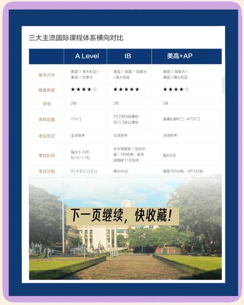 新西兰ACG教育中国认可吗