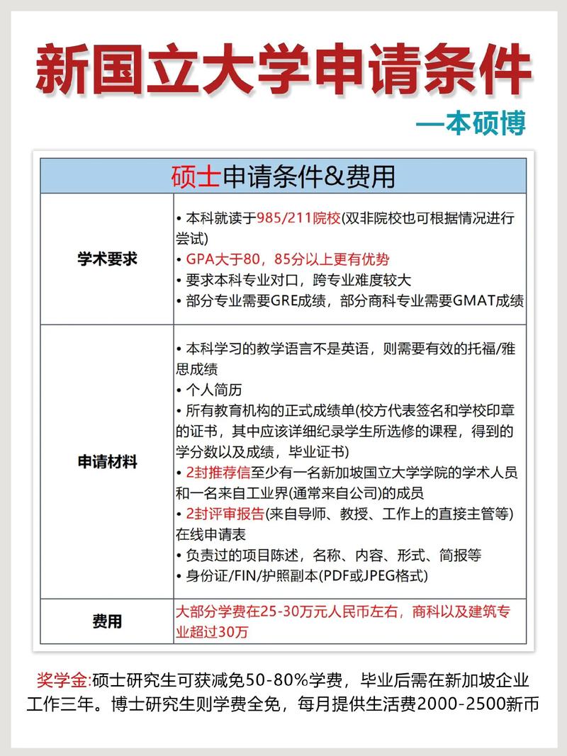 国际生申请新加坡大学的条件