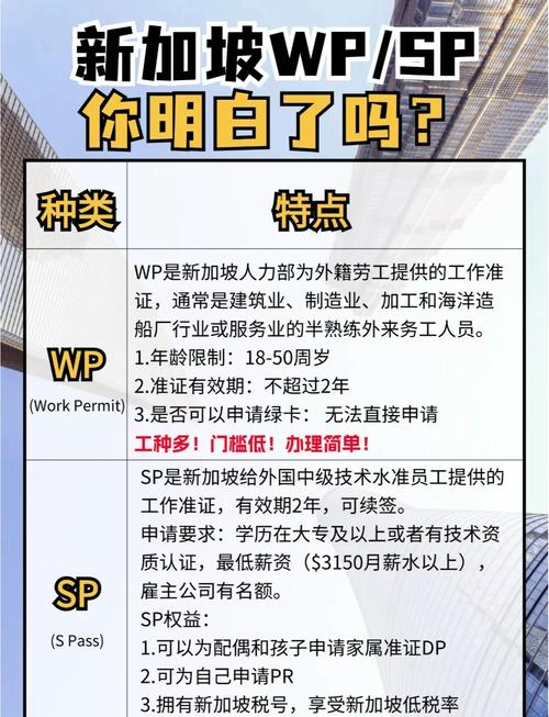新加坡sp和wp是什么区别