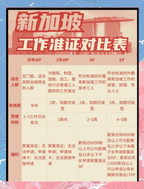 新加坡sp和wp是什么区别