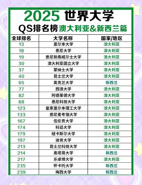 2025usnews澳洲大学排名