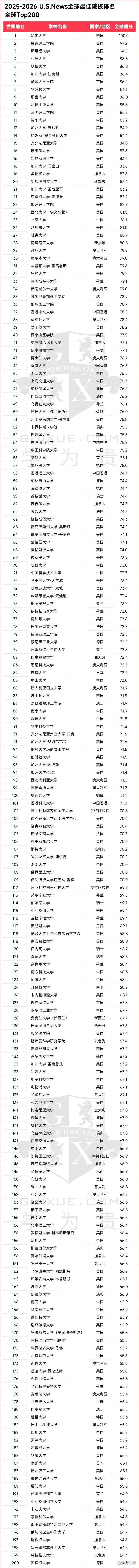 2025usnews澳洲大学排名