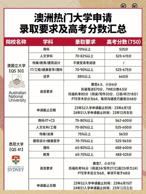 澳洲institute学分通用