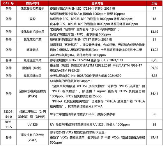 2025澳洲mltssl 清单