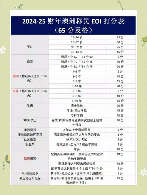 2025澳洲mltssl 清单