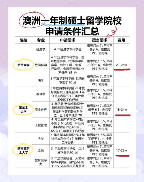 澳洲marketing硕士移民