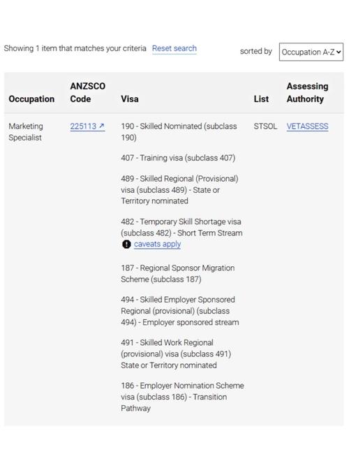 澳洲marketing硕士移民