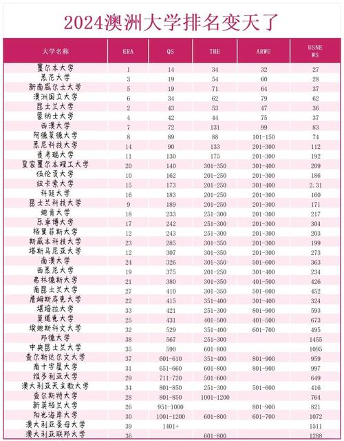 澳洲marketing专业排名