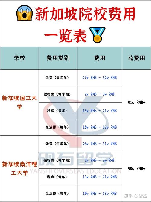 新加坡南洋艺术学院世界排名