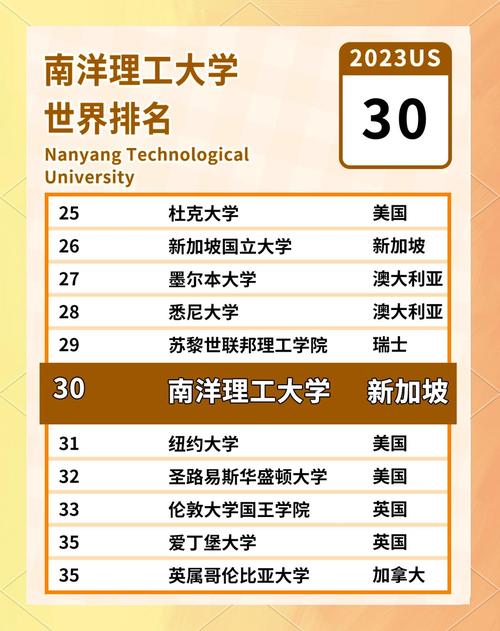 新加坡南洋理工大学世界排名