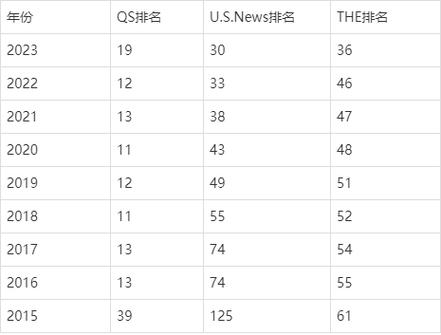 新加坡南洋理工大学世界排名