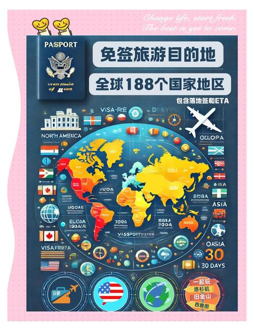 持美国签证可以免签入境的国家