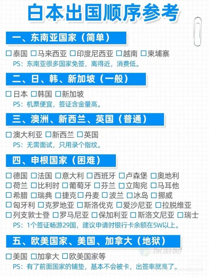 持美国签证可以免签入境的国家
