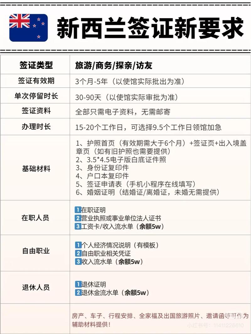 新西兰open工签申请流程