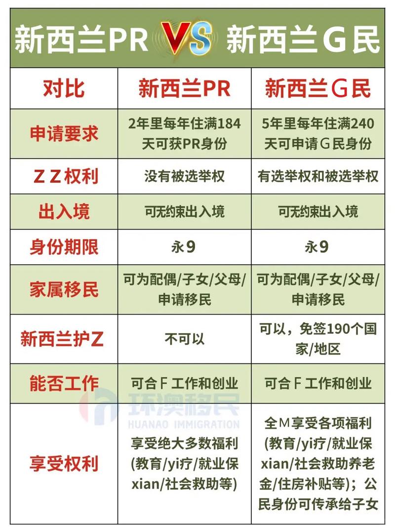 新西兰厨师pr申请条件最新