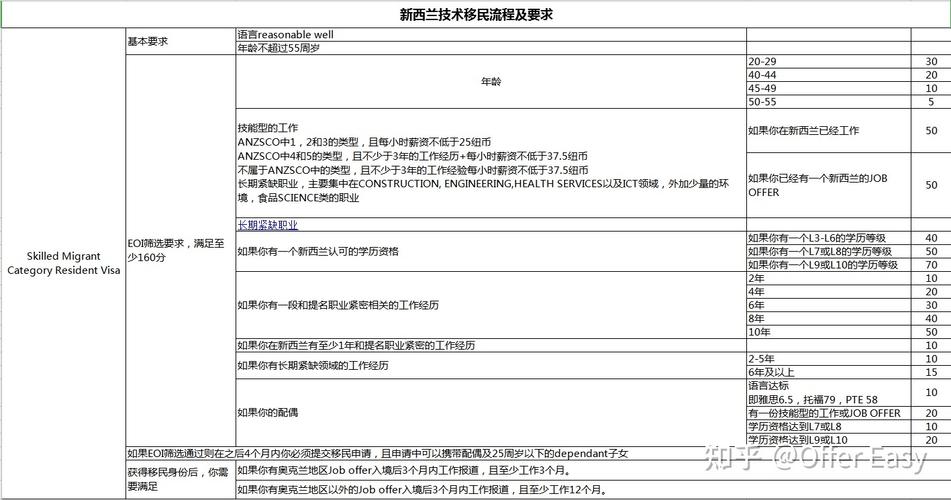 新西兰厨师pr申请条件最新