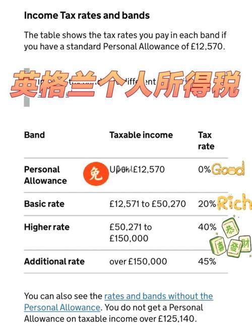 澳洲税法sole trader