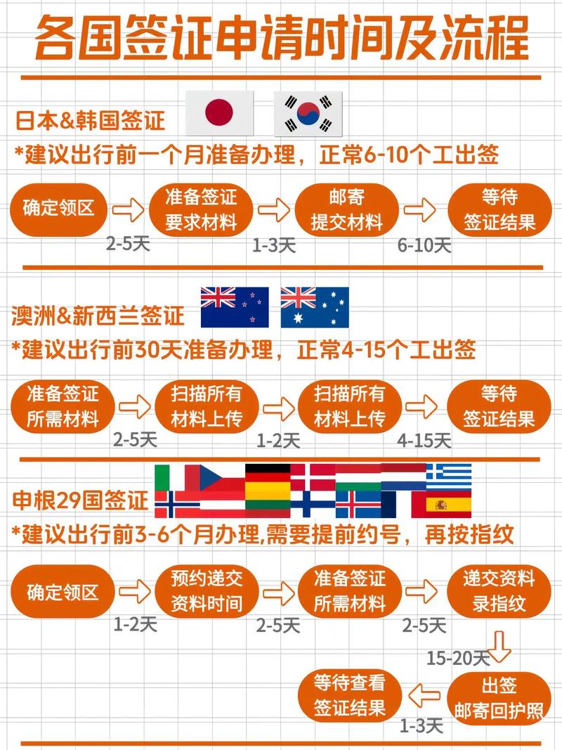 泰国落地签证办理流程2025