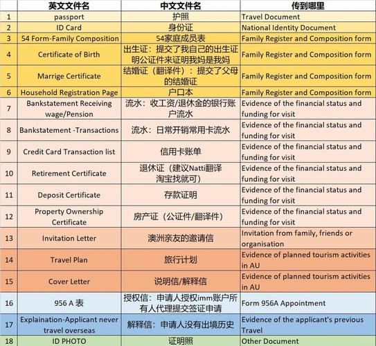 澳大利亚600签证是什么意思