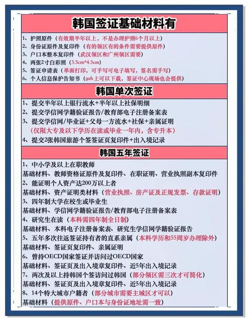 办理韩国旅游签证需要什么材料