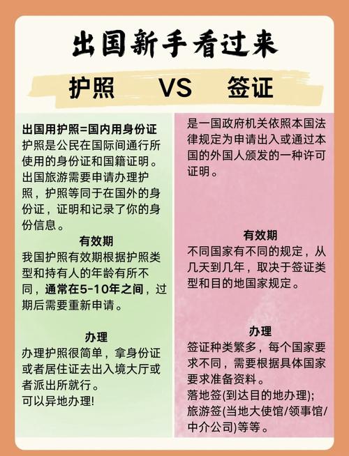 美国旅游签证和商务签证的区别