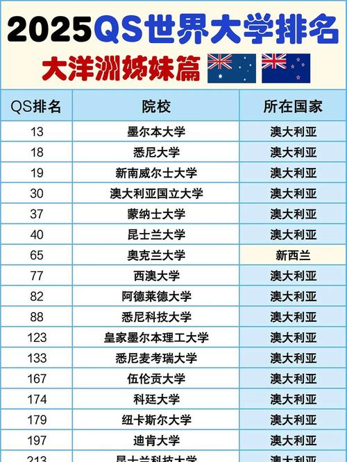 qs新西兰大学排名2025
