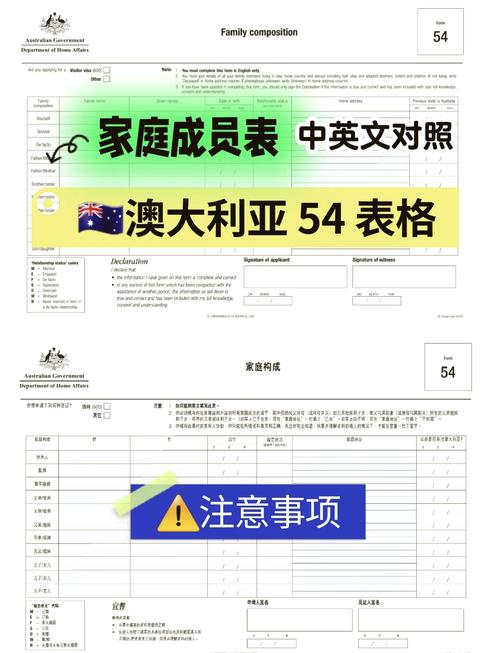 澳洲签证checklist