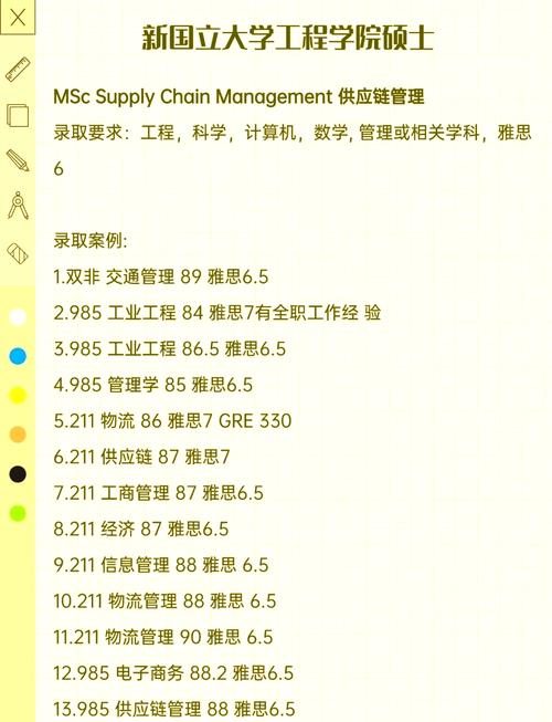 新加坡国立大学商学院专业