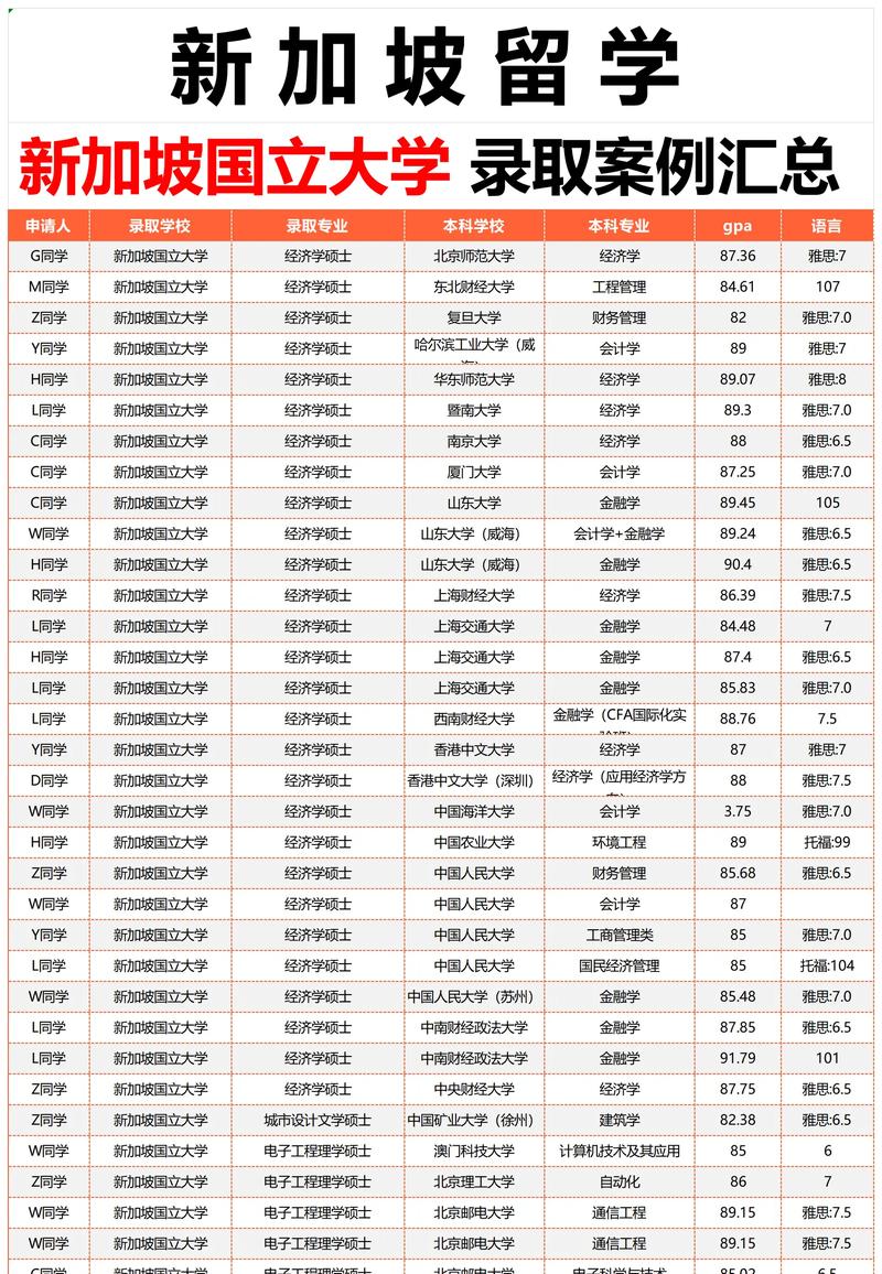 新加坡国立大学几月份开学