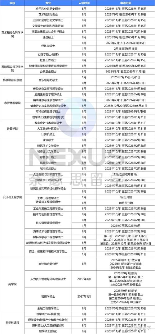 新加坡研究生留学申请时间