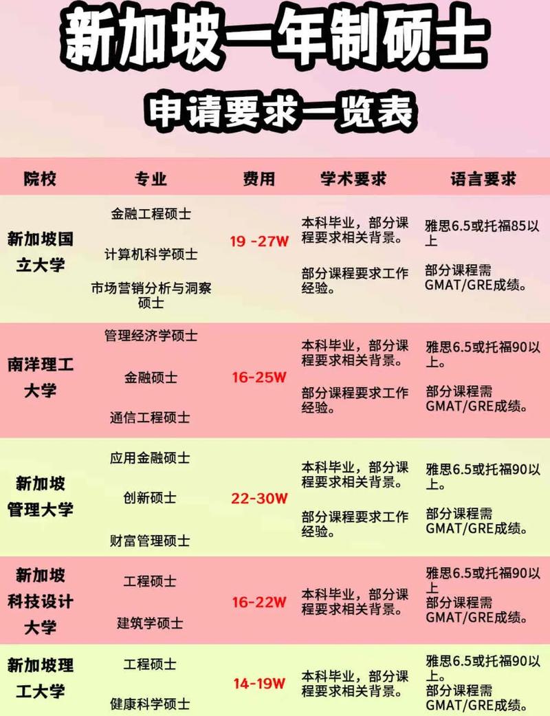 新加坡研究生留学申请时间