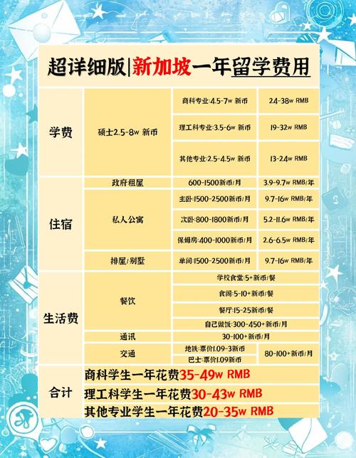 新加坡研究生留学申请时间