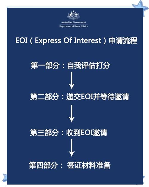 澳洲Eoi获邀前必须待在澳洲吗
