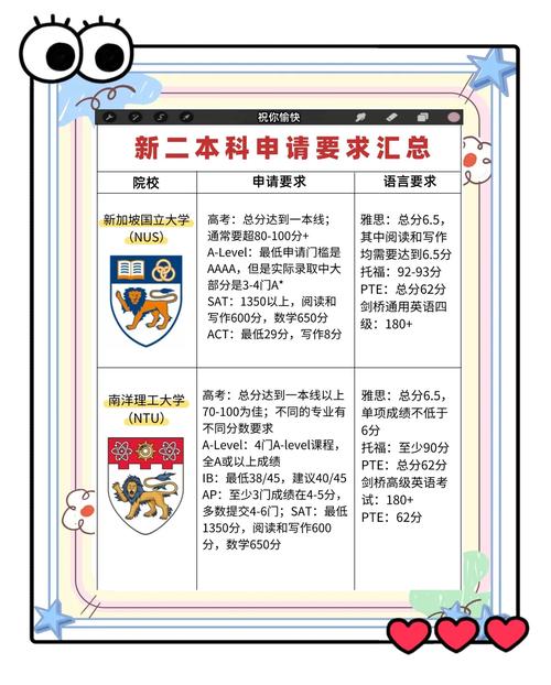 去新加坡留学需要准备什么
