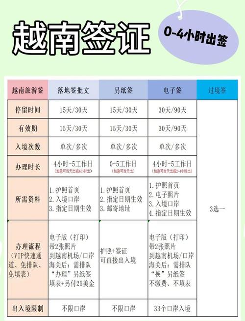 普通签证和sds签证哪个快