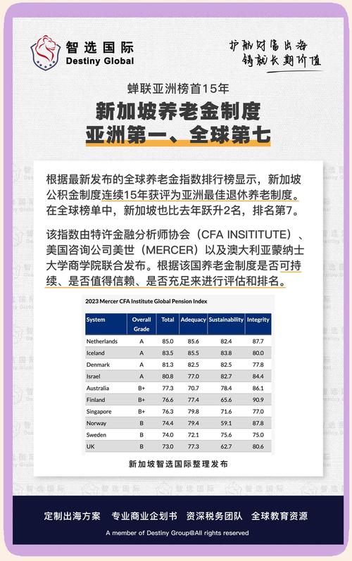 新加坡2025年工资待遇