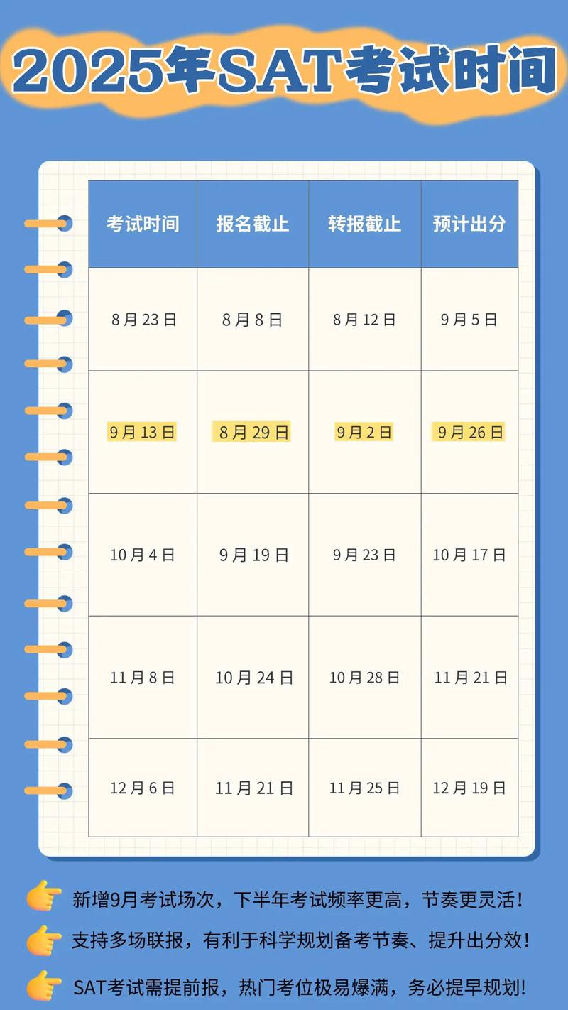 2025年8月新西兰SAT