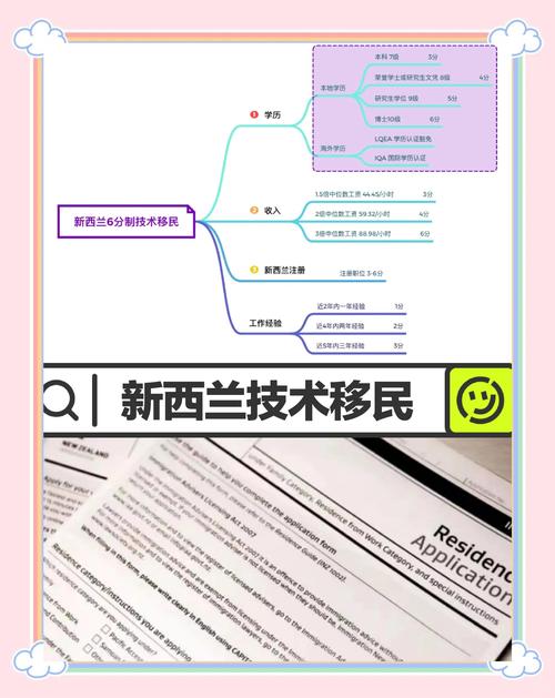 新西兰pr福利如何申请条件