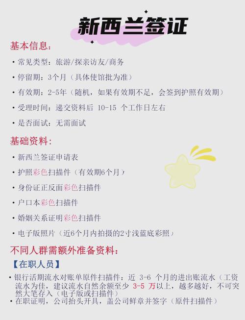 新西兰pr福利如何申请条件