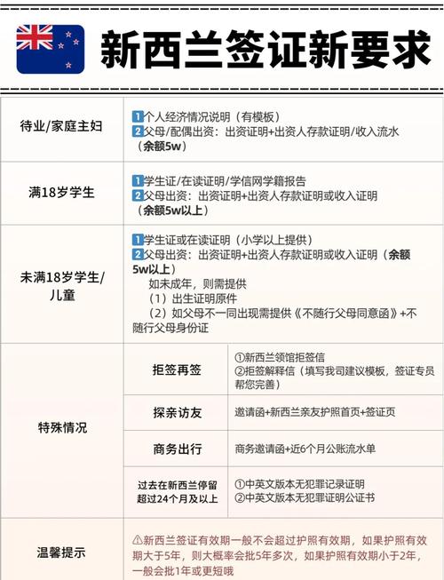 新西兰移民EOI满足多少分