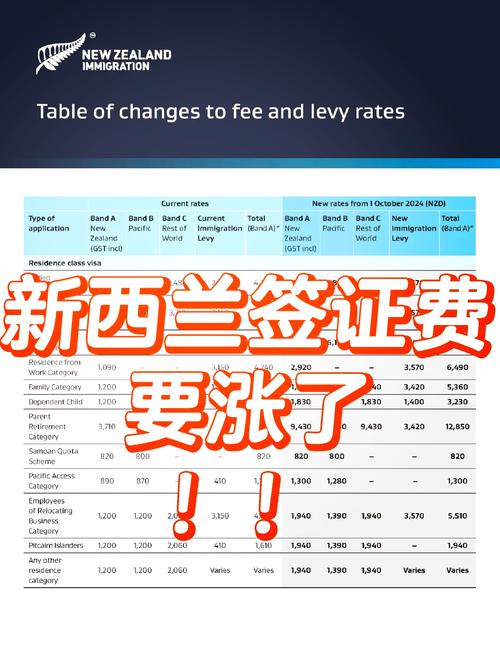 新西兰移民EOI满足多少分