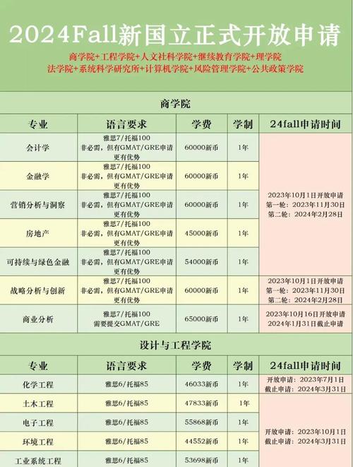 新加坡国立大学研究生学费