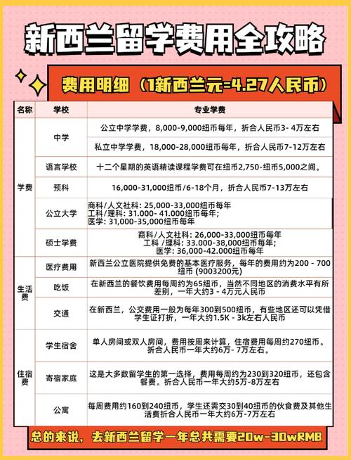 新西兰林肯大学gd课程费用