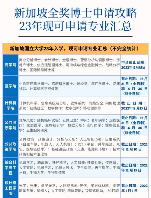 新加坡国立大学研究生几年