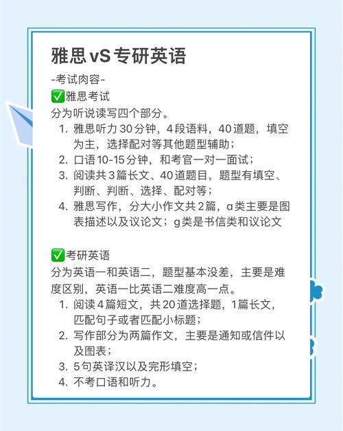 tier4签证雅思最低要求