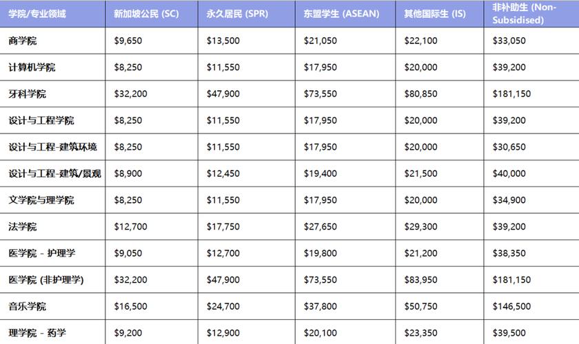 新加坡国立大学mba学费
