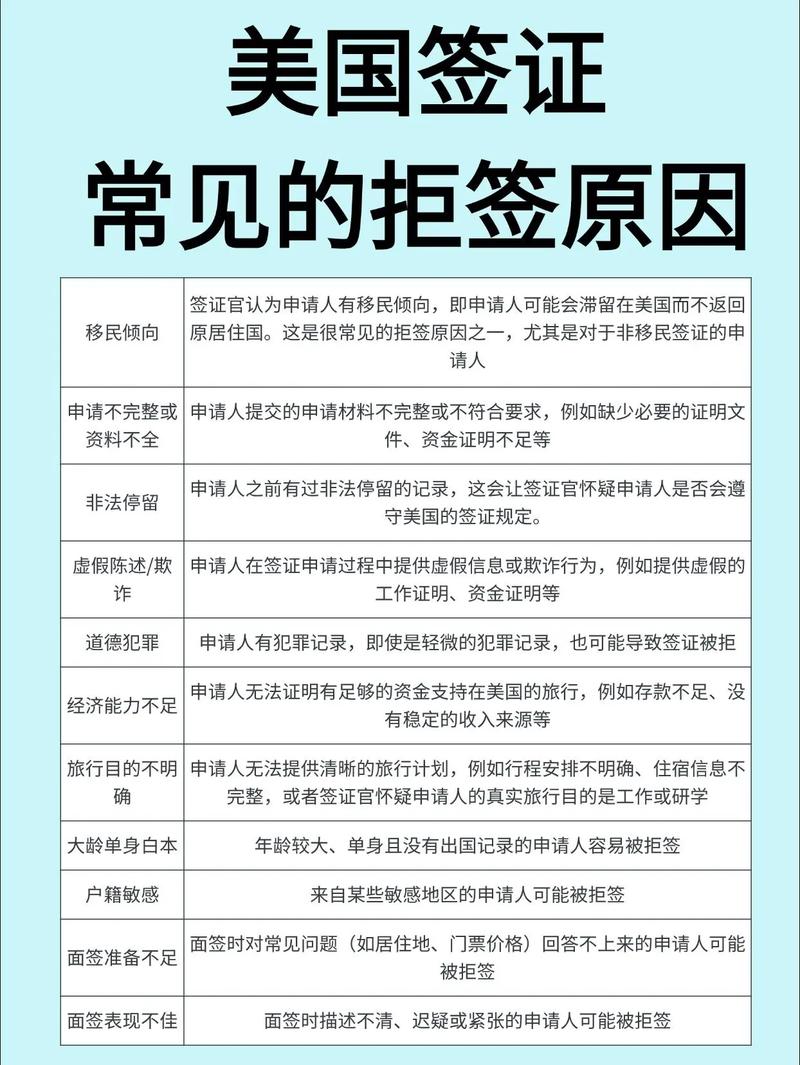 美国签证怎么做才能不被拒签